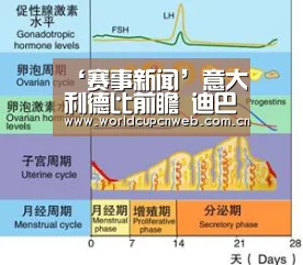 ‘赛事新闻’意大利德比前瞻 迪巴拉恐遭尤文雪藏 国米以不变应万变(图1) 世界杯