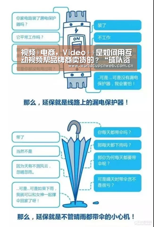 视频+电商,Video++是如何用互动视频帮品牌商卖货的?“球队资讯”(图2) 世界杯赛程